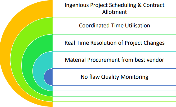 Office / Project snapshot